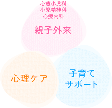 「親子外来」「心理ケア」「子育てサポート」